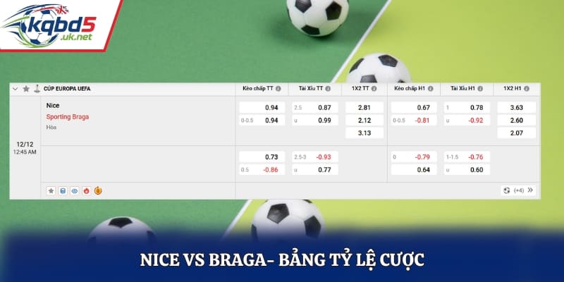 Bảng chi tiết soi kèo Nice vs Braga