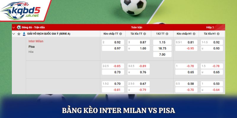 Bảng tỷ lệ soi kèo Inter Milan vs Pisa cụ thể