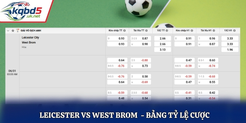 Bảng tỷ lệ cược giữa Leicester vs West Brom 03h00 06/01/2025
