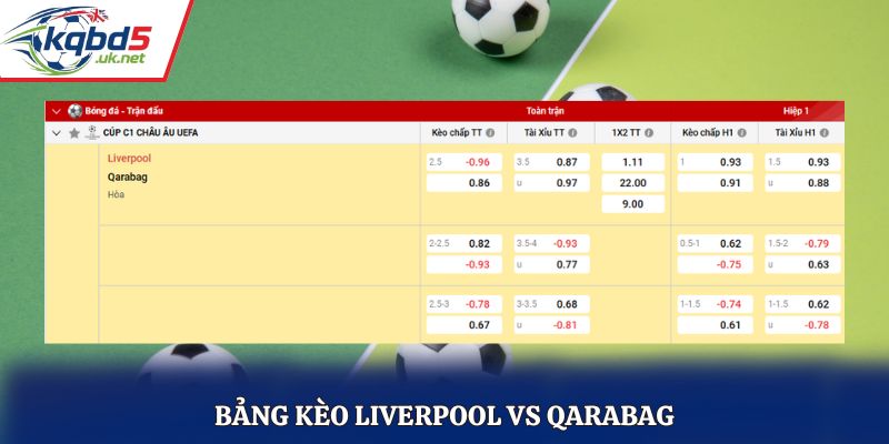 Bảng tỷ lệ soi kèo Liverpool vs Qarabag chi tiết