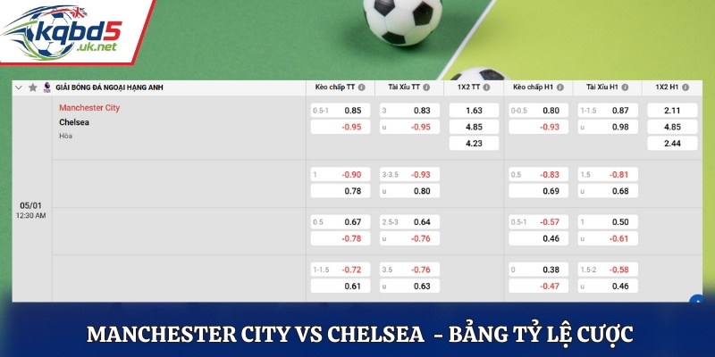 Bảng tỷ lệ cá cược Manchester City vs Chelsea 00h30 05/01/2026