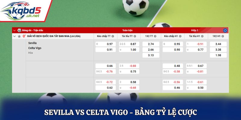 Bảng tỷ lệ soi kèo Sevilla vs Celta Vigo chi tiết
